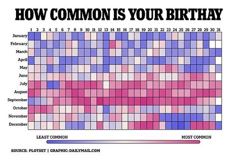 how rare is it to be born on may 26|how rare is your birthday buzzfeed.